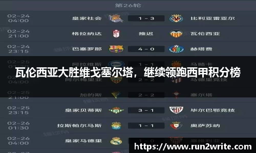 瓦伦西亚大胜维戈塞尔塔，继续领跑西甲积分榜